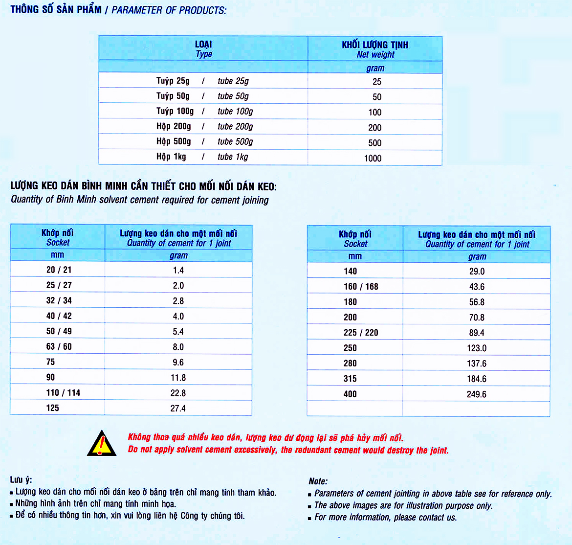 Kỹ thuật keo dán ống PVC cứng