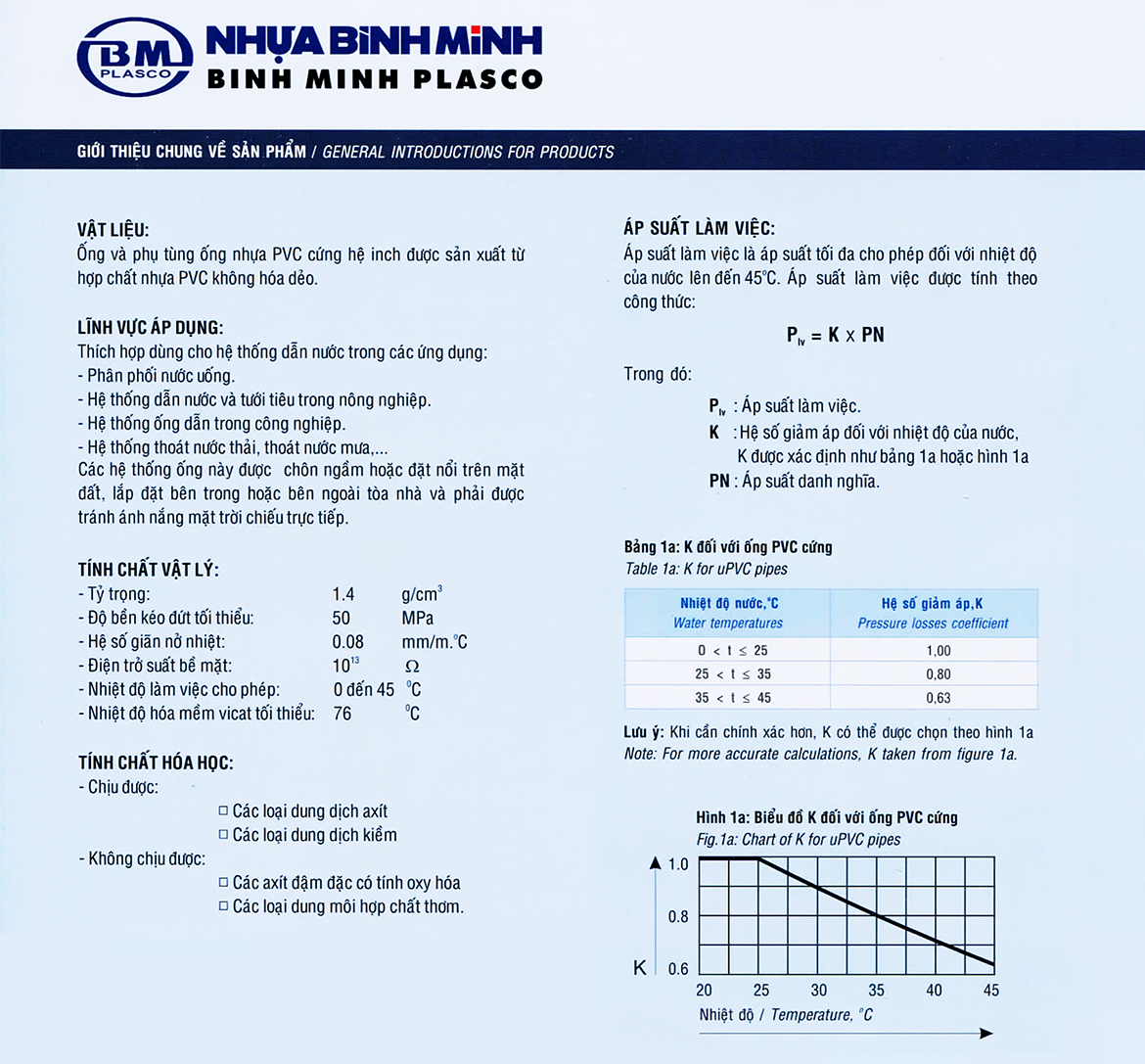 gioi thieu pvc inch