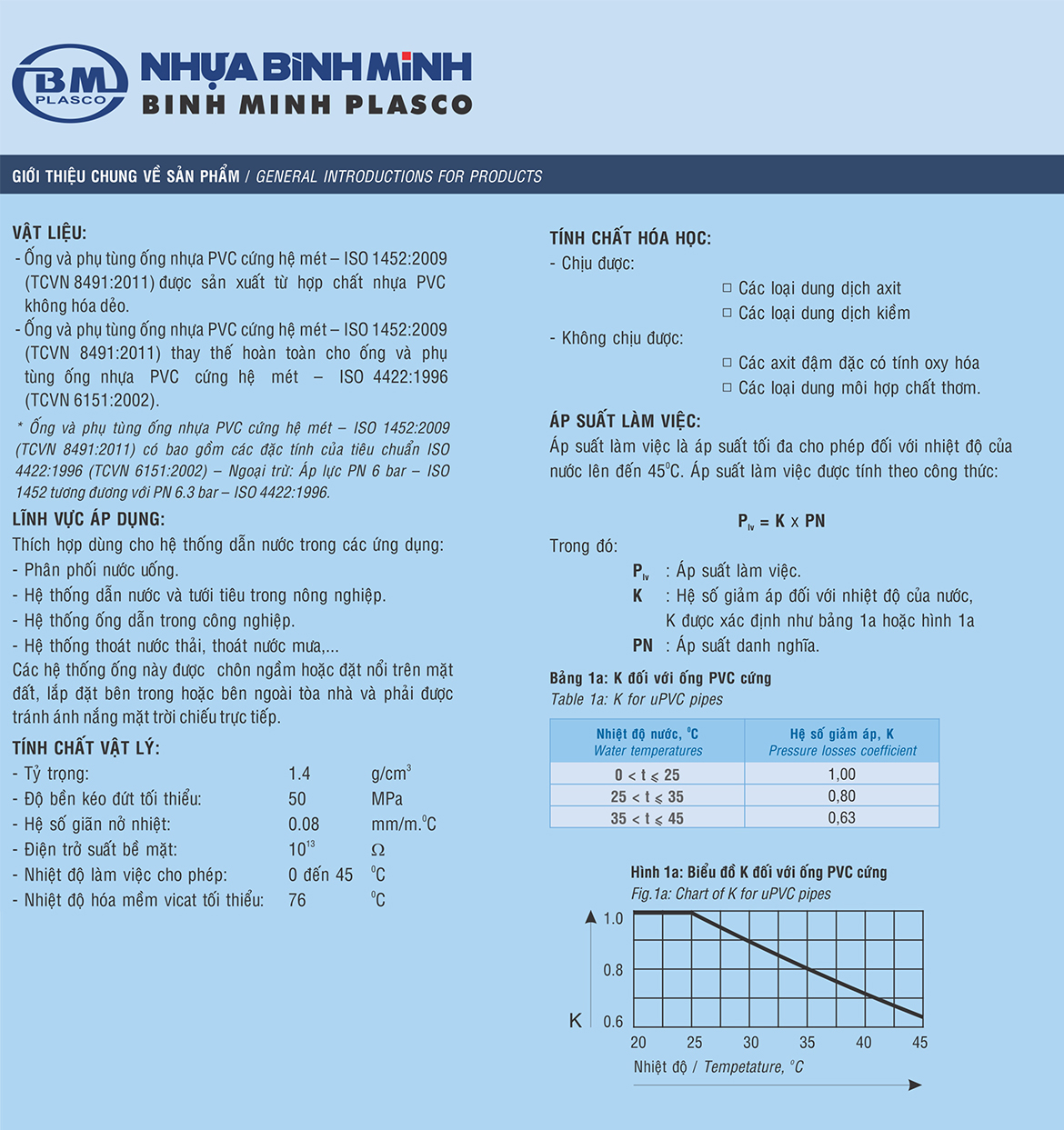 Kỹ thuật chung Ống PVC cứng hệ mét