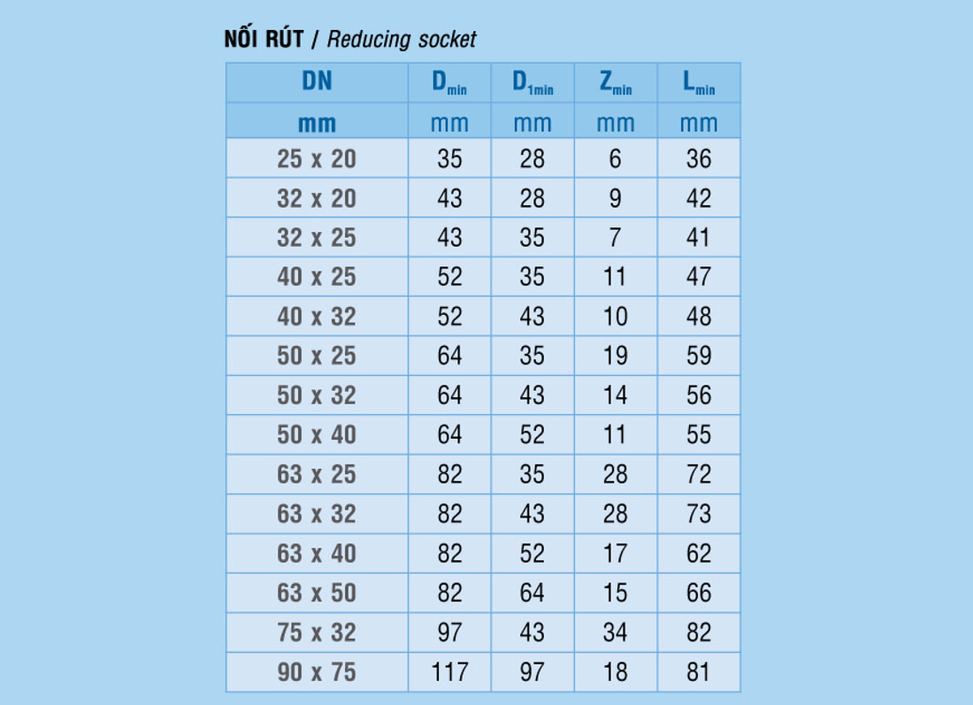 Kỹ thuật Nối rút