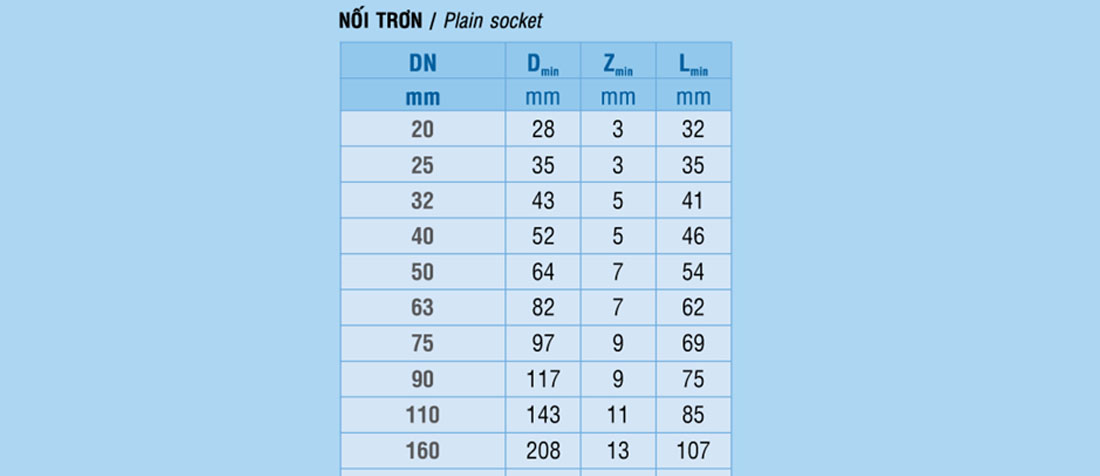 Kỹ thuật Nối trơn