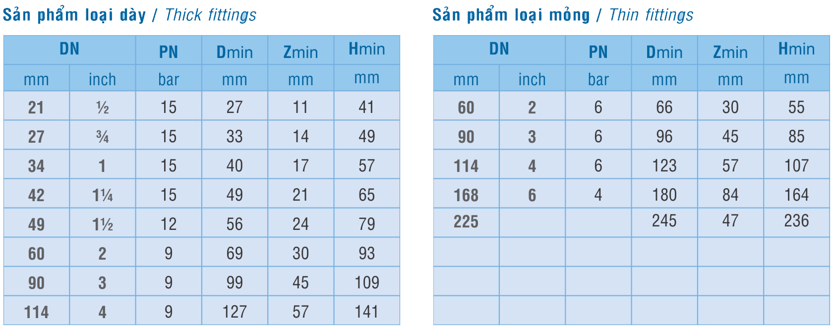 Kỹ thuật Chữ T