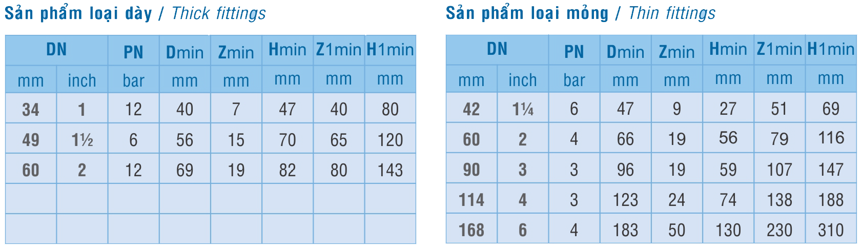 Kỹ thuật chữ Y 45 độ