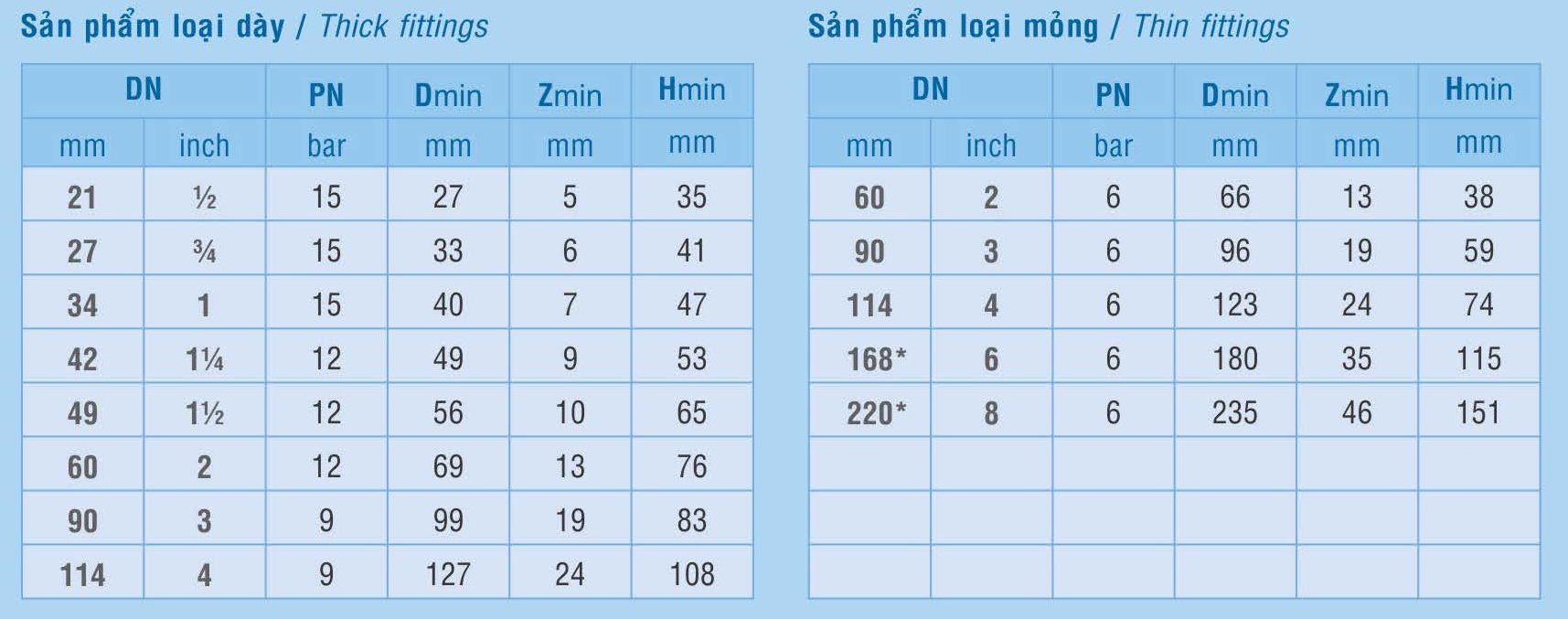 Kỹ thuật Co 45 độ