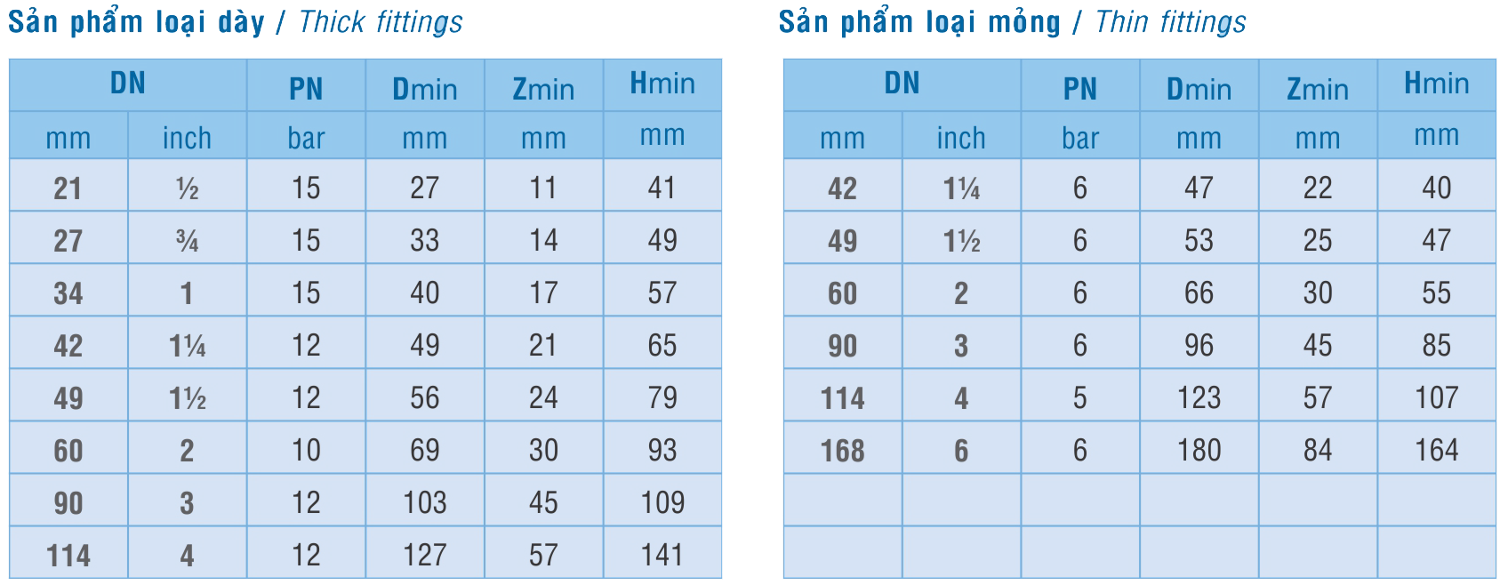 Kỹ thuật Co 90 độ