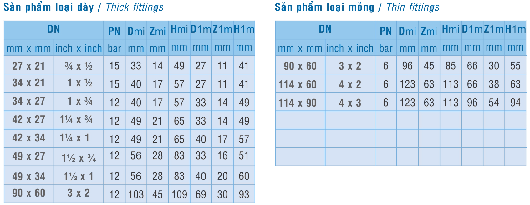 Kỹ thuật Co 90 độ rút