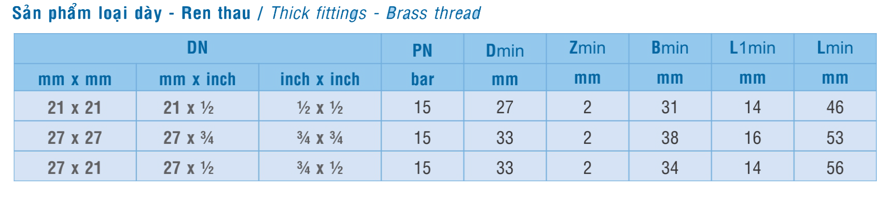 Kỹ thuật nối ren ngoài thau