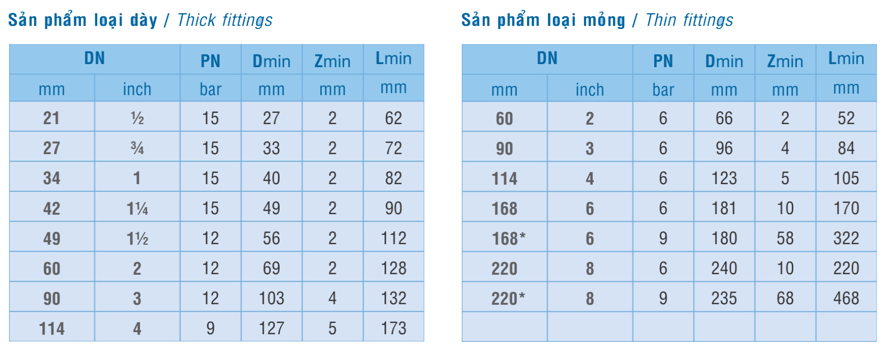 Kỹ thuật nối trơn