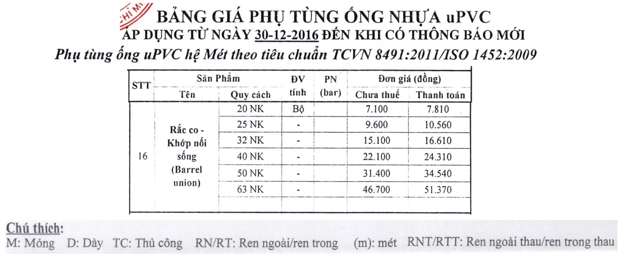 Bảng giá Bộ khớp nối sống