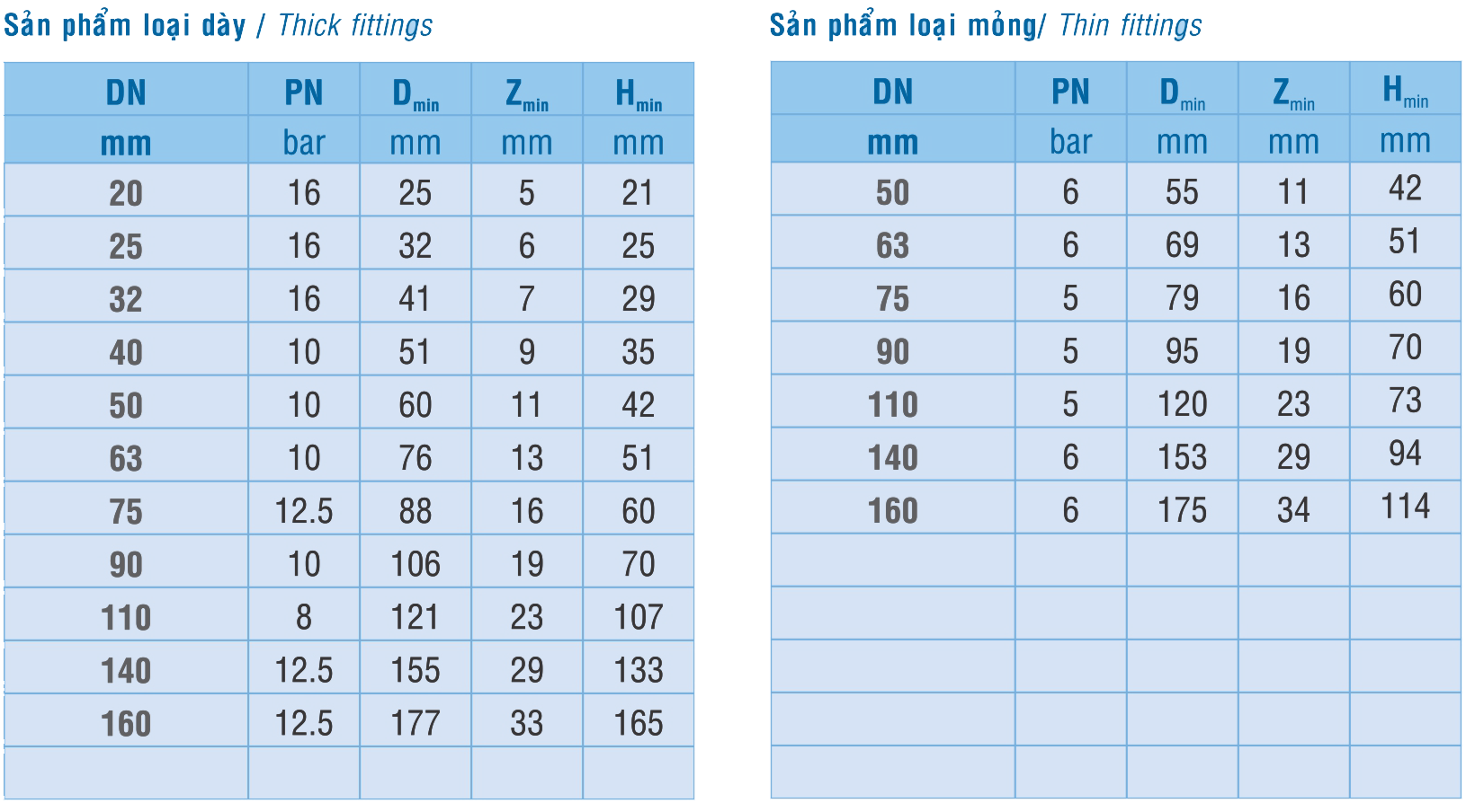 Kỹ thuật co 45 độ