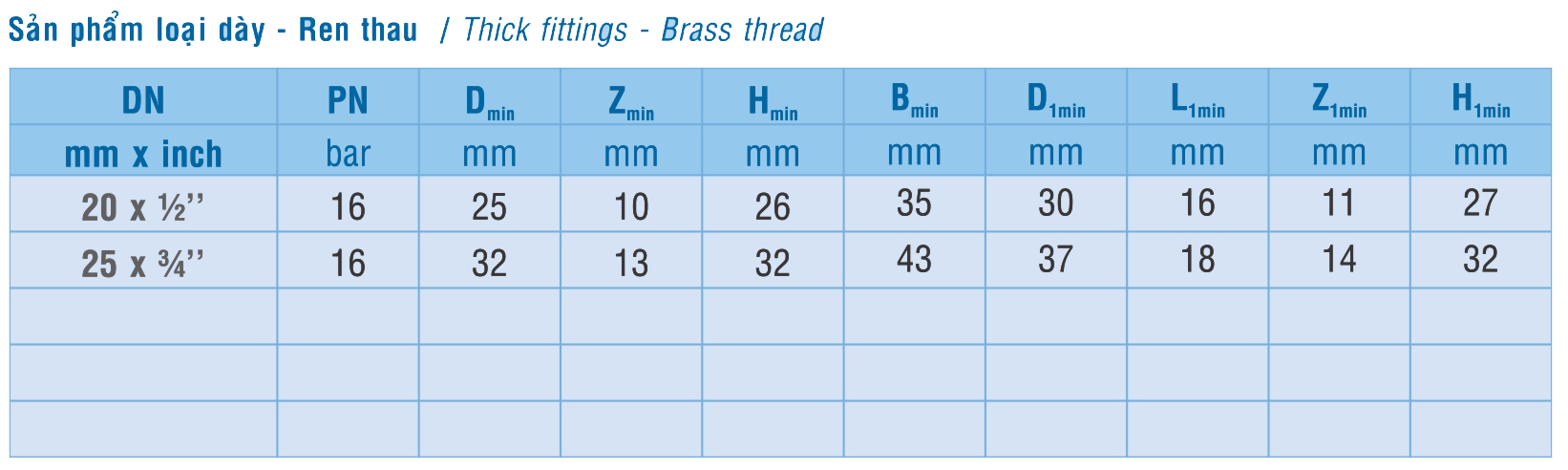 Kỹ thuật Co 90 độ ren trong thau