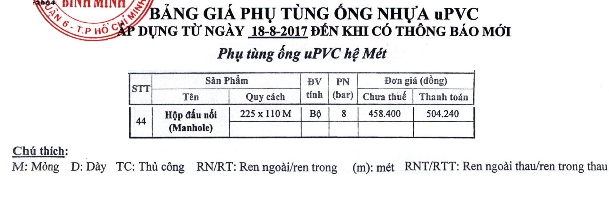 Bảng giá Hộp đấu nối