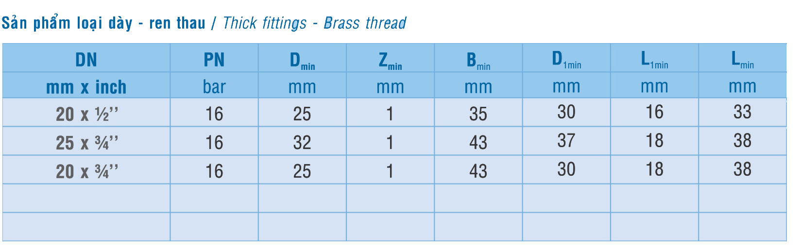 Kỹ thuật nối ren trong thau