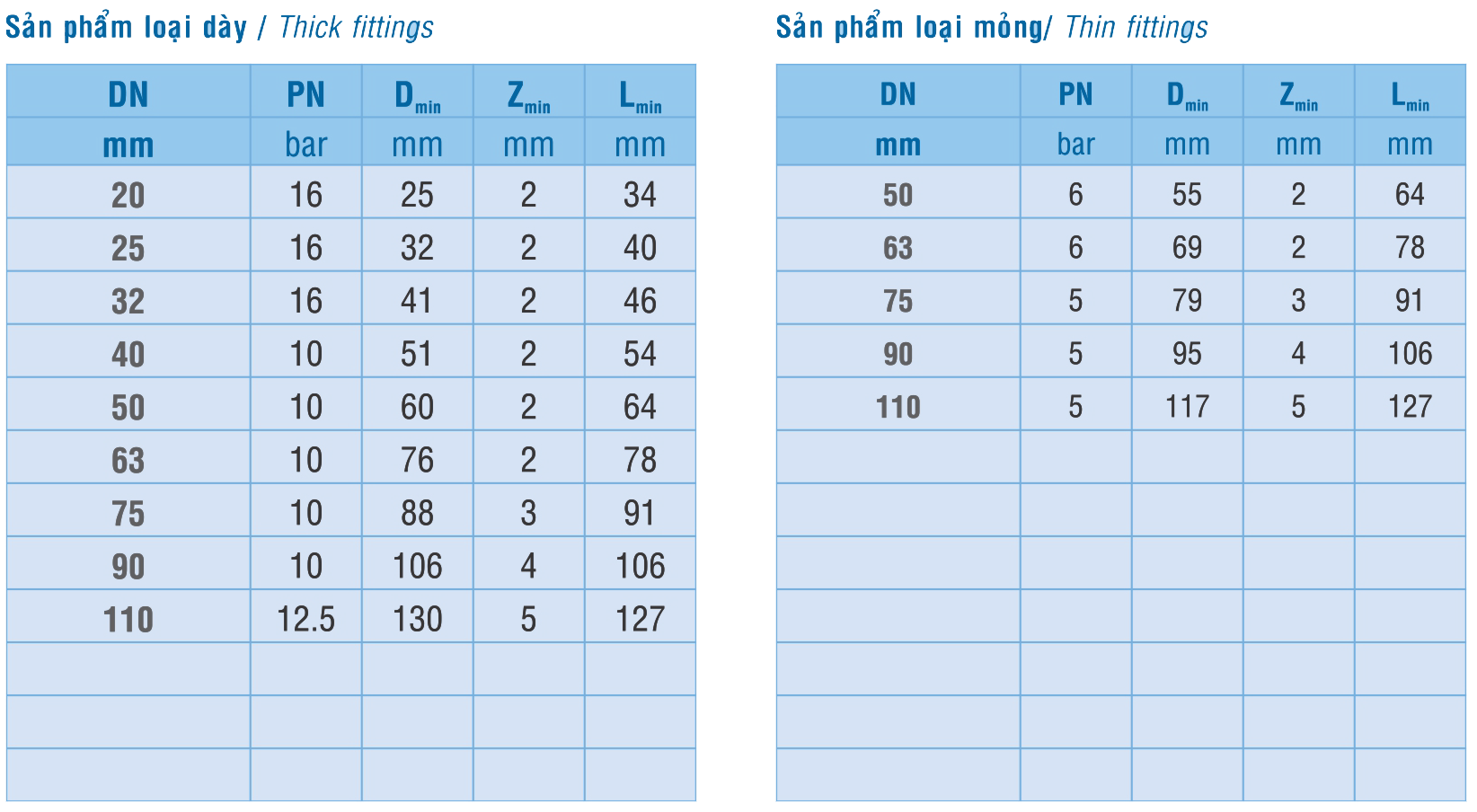 Kỹ thuật nối trơn